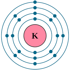 Potassium Electron Configuration Potassium Atom Periodic Table Project Electron Configuration