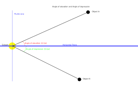 Found worksheet you are looking for? File Angle Of Elevation And Angle Of Depression Svg Wikimedia Commons