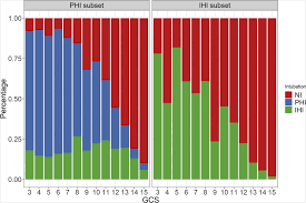 I've really warmed to jamie jones in the last week or two. Tracheal Intubation In Traumatic Brain Injury A Multicentre Prospective Observational Study Sciencedirect