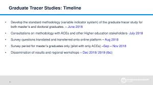 Balkan region conference on engineering and business education. Graduate Tracer Studies And Benchmarking Ppt Download