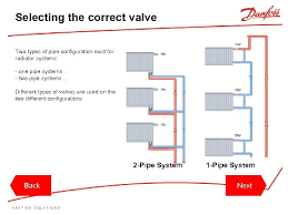 In an atmosphere the radiators will convert energy based on their temperature and the atmosphere. Introduction Danfoss Training Module 1 Understanding Thermostatic Radiator