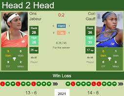 Check spelling or type a new query. H2h Prediction Ons Jabeur Vs Cori Gauff Charleston Odds Preview Pick Tennis Tonic News Predictions H2h Live Scores Stats