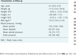 * specify the height for more precise recommendations. Body Mass Index For Child Bitem