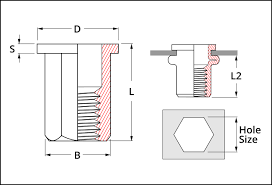 M8 Rivet Nut Hole Size A Pictures Of Hole 2018