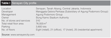 Along with the demands of the times, 21 cineplex has conducted a number of improvements and innovations, among which are to form a network movie theater into 3 separate brands, namely cinema 21, cinema xxi and the premiere to target different. Prayer Rooms An Augmented Or Expected Benefit Senayan City Mall Jakarta Emerald Insight