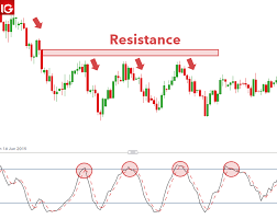 explaining the stochastic oscillator