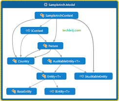 Image result for Asp.Net Entity Framework