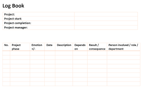 There is so much to know about issue management. Lessons Learned In Project Management Example And Templates