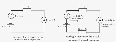 Maybe you would like to learn more about one of these? Calculate Ammeter Reading In A Series Circuit Transparent Png 902x291 Free Download On Nicepng