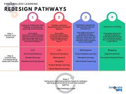 #goformative a key part of my online teaching toolkit! Teacher Professional Development Design Thinking For Schools 9 Steps With Pictures Instructables