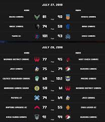 The final tournament winner will automatically receive a spot in the nba 2k league playoffs. Nba 2k League Regular Season Schedule Results How To Watch