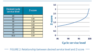 Слушайте хиты девяностых онлайн на яндекс.радио. Safety Stock Reorder Point Lead Time How To Calculate With Formulas