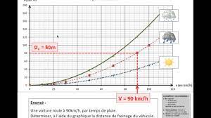 Svt graphique du systeme solaire. Tuto Savoir Lire Un Graphique Youtube