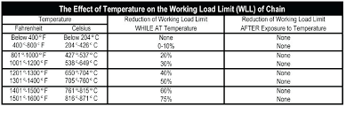 Metal Temperature Chart Futurenuns Info