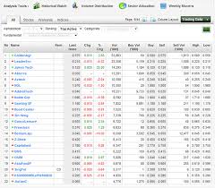 Help Centre Shareinvestor Com