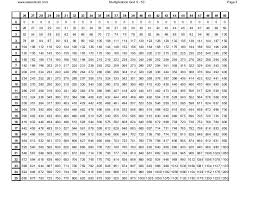 zero to fifty multiplication chart