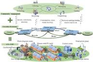 Eco-Energetical analysis of circular economy and community-based ...