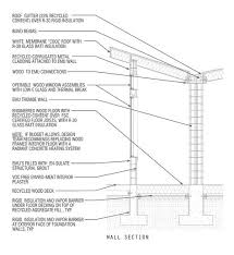 Designed for a tight urban lot, the. 32 Butterfly Roofs Ideas Butterfly Roof Architecture Roof Design
