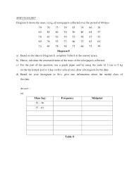 Bank soalan bm spm kertas 2 2012 pulau pinang + skema sekolah berasrama penuh + skema terengganu + skema kedah + skema dok di belake soale soalan percubaan mata pelajaran lain spm 2013 kelantan (termasuk skema) bahasa inggeris matematik tambahan. Koleksi Soalan Matematik Spm