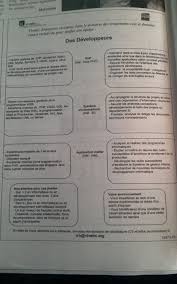 Votre lettre de motivation fera ressortir une cohérence entre votre parcours, vos qualités personnelles et le choix de cette formation. Ireto Indray Ny Tolotr Asa Ho Antsika E Cfp E Media Madagascar Facebook