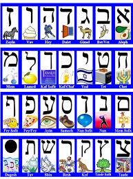 chart paleo hebrew alphabet pictographs meaning c1