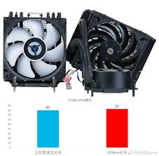 Modest effective speed improvements are expected, although further benchmarks are necessary to draw firm conclusions. Intel S 10th Gen Core I9 10900f Non K Can T Hit 5ghz Even W A 120mm Liquid Cooler Hardware Times