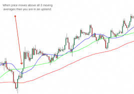 1 Minute Trend Momentum Scalping Strategy Learn Forex