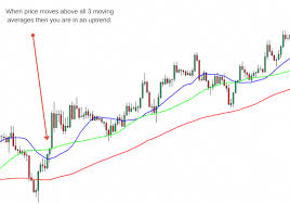 1 minute trend momentum scalping strategy learn forex