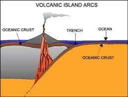 Subduction Zones Subduction Zone Plate Tectonics Subduction