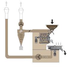 Coffee Roasting Flow Charts Yahoo Image Search Results Coffee Roasting Coffee Decor Coffee Pictures