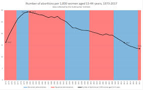 How early can you get an abortion? Abortion In The United States Wikipedia