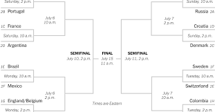 World Cup 2018 Bracket The Last Four The New York Times