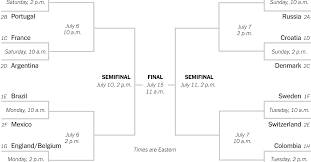 world cup 2018 bracket the last four the new york times