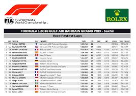 Formula one race calendar 2021. 2018 Bahrain Grand Prix Race Fastest Laps Imgur