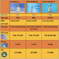Thứ trưởng nguyễn trường sơn cho biết, đối tượng có nguy cơ cao: Hiá»‡u Quáº£ Cac Loáº¡i Vaccine Covid 19 Ma Viá»‡t Nam Ä'am Phan Mua Tin Tá»©c Má»›i Nháº¥t 24h Ä'á»c Bao Lao Ä'á»™ng Online Laodong Vn