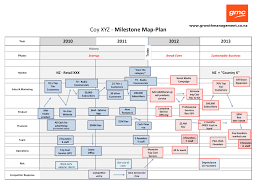 milestone map plan mark robothams blog