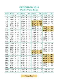 Tide Table Newport Oregon