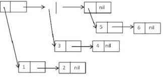 Image result for Computers Programming Languages Lisp Arc