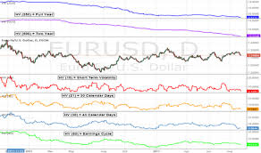 Historical Volatility Chart Study With Eurusd For Fx Eurusd