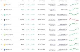 • our website tracks capitalization of bitcoin & various shitcoins by listing prices, available supply (amount of bitcoin/shitcoins/shitokens that are currently in circulation), trade volume over the last 24 hours, or market capitalizations. Top 10 Aspiring Crypto Coins For 2021 Beincrypto