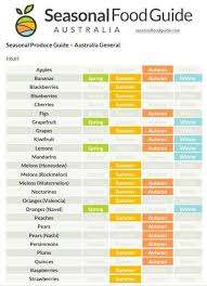 Australian Seasonal Produce Guide Vegetable Planting Guide