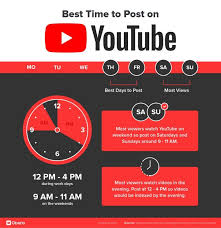 The Best Time To Post On Social Media In 2019 Infographic Oberlo Marketing Strategy Social Media Youtube Channel Ideas Best Time To Post