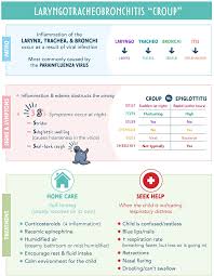 Image result for Croup