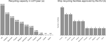 We did not find results for: Can Ship Recycling Be A Sustainable Activity Practiced In Brazil Sciencedirect