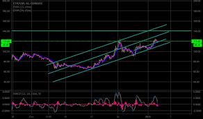 Eth Gbp Ethereum To Pound Price Chart Tradingview