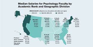 Psychology Faculty Salaries Are Idling
