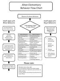 alton elementary behavior flow chart please note ppt download