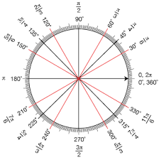 Trigonometry