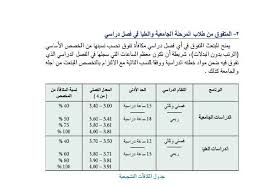 Sacm On Twitter لمعرفة المكافأت التشجيعية الفصلية وعدد الساعات المطلوبة للحصول عليها لمرحلة البكالوريوس والدراسات العليا Http T Co 9q1tiihlsr