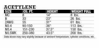 what is the 1 7 acetylene rule